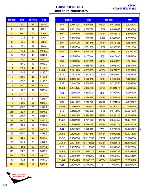 5尺半等於幾多cm